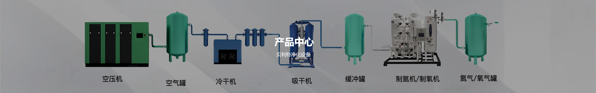 产品中心